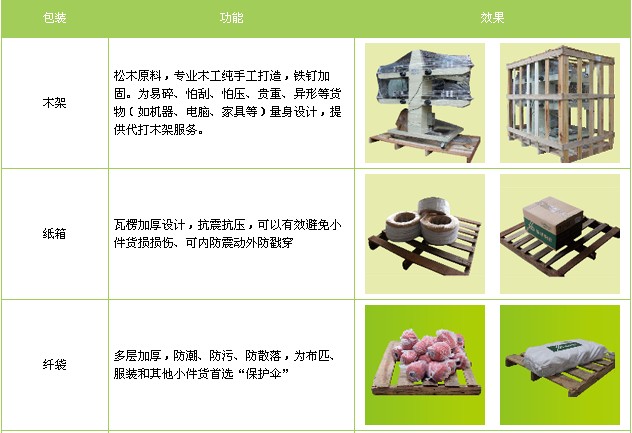 <a href='http://fprwb.cn/a/news/gongsixinwen/12369.html' target='_blank'><u>衡水到漢中物流專線</u></a>