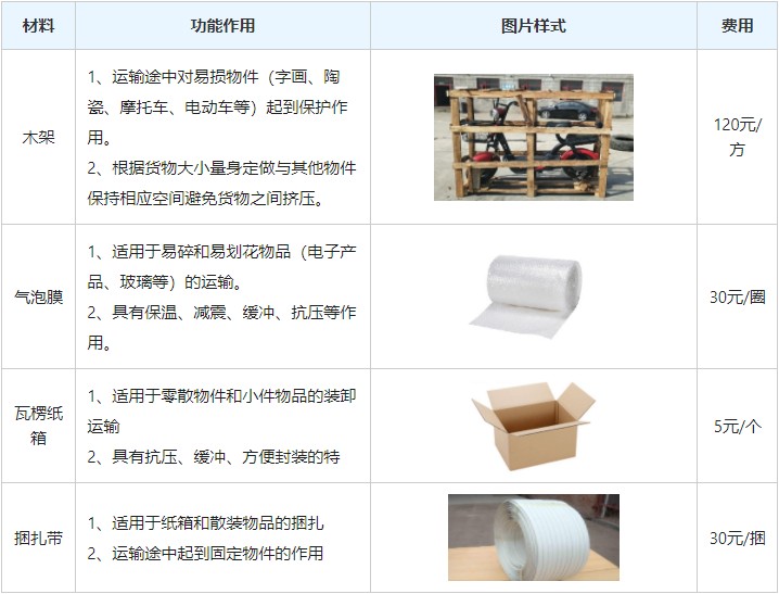 <a href='http://fprwb.cn/a/news/gongsixinwen/12174.html' target='_blank'><u>衡水到洛陽(yáng)物流專線</u></a>