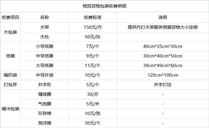 <a href='http://fprwb.cn/a/news/youhuihuodong/15056.html' target='_blank'><u>衡水到洛陽(yáng)貨運(yùn)專線</u></a>